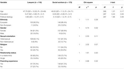 The Perceptions of New Zealand Lawyers and Social Workers About Children Being Adopted by Gay Couples and Lesbian Couples